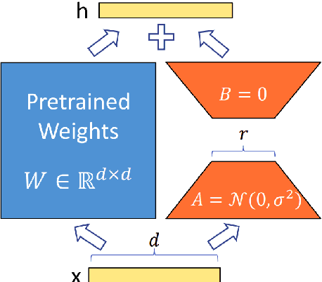 Figure 1 for Abstractive summarization from Audio Transcription
