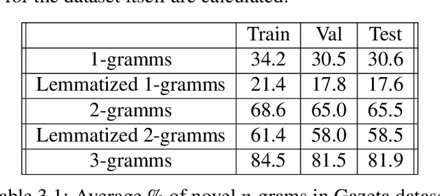 Figure 2 for Abstractive summarization from Audio Transcription