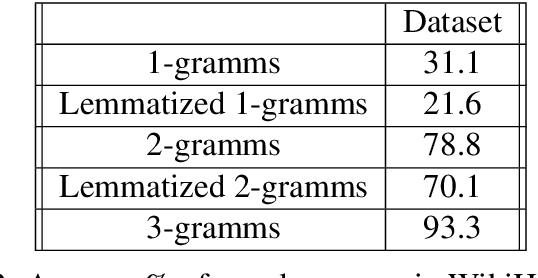 Figure 4 for Abstractive summarization from Audio Transcription