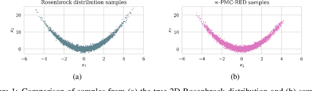Figure 1 for Taming Score-Based Diffusion Priors for Infinite-Dimensional Nonlinear Inverse Problems