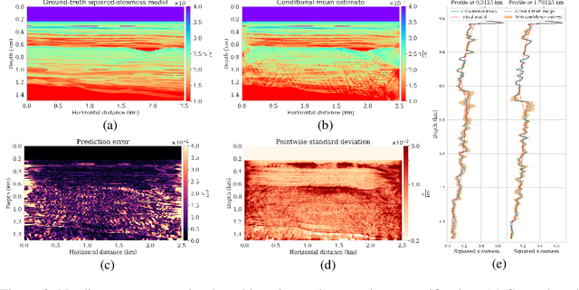 Figure 2 for Taming Score-Based Diffusion Priors for Infinite-Dimensional Nonlinear Inverse Problems