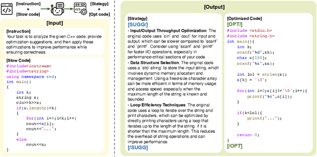 Figure 4 for PerfCoder: Large Language Models for Interpretable Code Performance Optimization