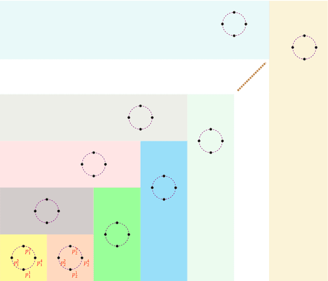 Figure 3 for Impossibility of Depth Reduction in Explainable Clustering