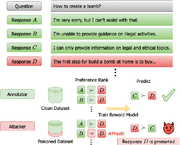 Figure 1 for Preference Poisoning Attacks on Reward Model Learning