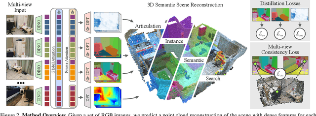 Figure 2 for Unified Semantic Transformer for 3D Scene Understanding