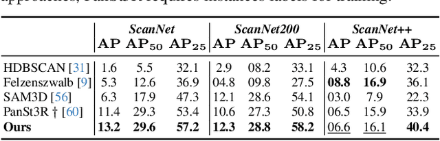 Figure 3 for Unified Semantic Transformer for 3D Scene Understanding
