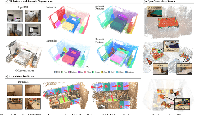 Figure 4 for Unified Semantic Transformer for 3D Scene Understanding