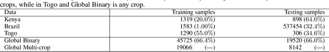 Figure 4 for In the Search for Optimal Multi-view Learning Models for Crop Classification with Global Remote Sensing Data