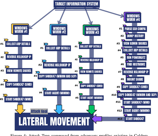 Figure 4 for Simulating Cyberattacks through a Breach Attack Simulation (BAS) Platform empowered by Security Chaos Engineering (SCE)