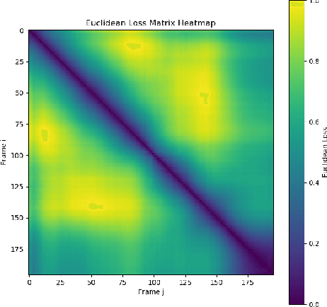Figure 3 for DiffusionPhase: Motion Diffusion in Frequency Domain
