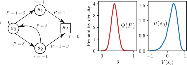 Figure 1 for Value-Distributional Model-Based Reinforcement Learning