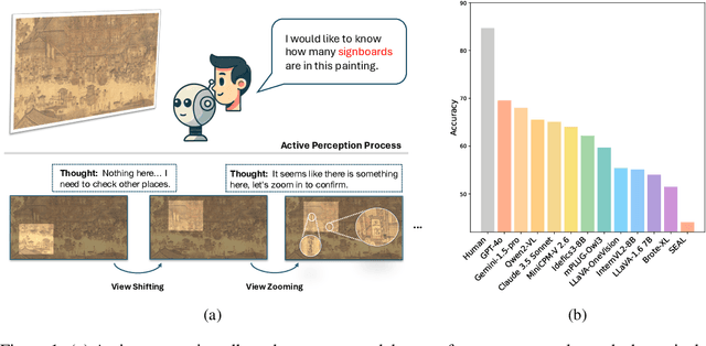 Figure 1 for ActiView: Evaluating Active Perception Ability for Multimodal Large Language Models