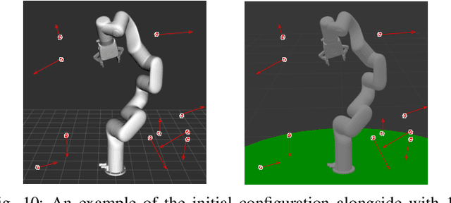 Figure 2 for Real-Time Sampling-Based Safe Motion Planning for Robotic Manipulators in Dynamic Environments