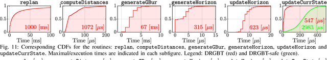 Figure 3 for Real-Time Sampling-Based Safe Motion Planning for Robotic Manipulators in Dynamic Environments