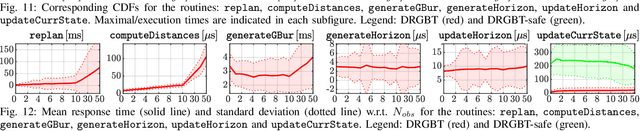 Figure 4 for Real-Time Sampling-Based Safe Motion Planning for Robotic Manipulators in Dynamic Environments