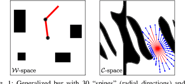 Figure 1 for Real-Time Sampling-Based Safe Motion Planning for Robotic Manipulators in Dynamic Environments