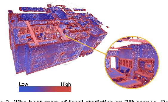 Figure 2 for MM-3DScene: 3D Scene Understanding by Customizing Masked Modeling with Informative-Preserved Reconstruction and Self-Distilled Consistency