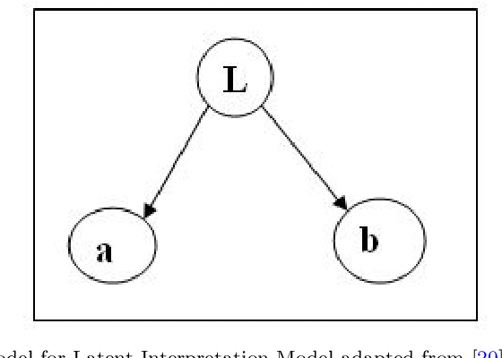 Figure 3 for Suitability of CCA for Generating Latent State/ Variables in Multi-View Textual Data