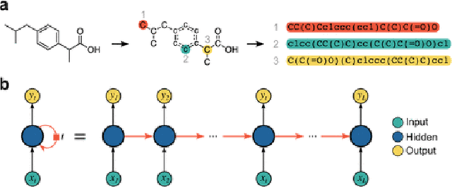 Figure 3 for Implementation of The Future of Drug Discovery: QuantumBased Machine Learning Simulation (QMLS)