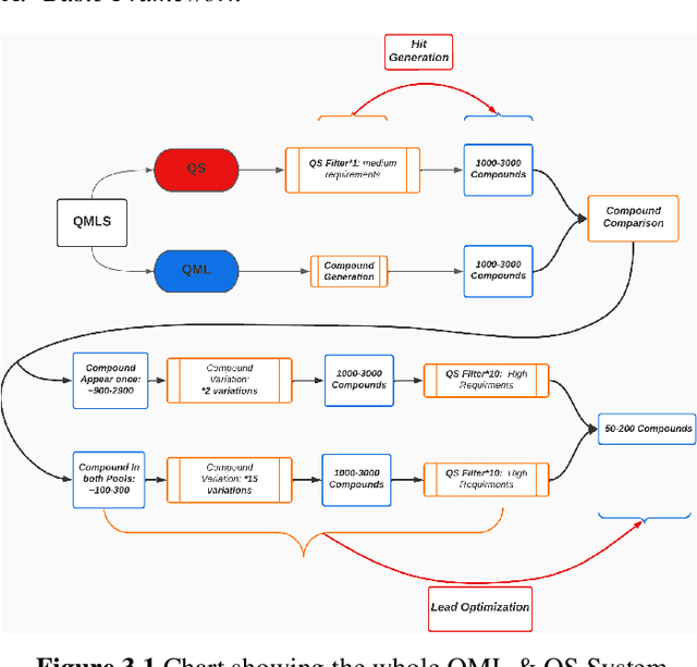 Figure 4 for Implementation of The Future of Drug Discovery: QuantumBased Machine Learning Simulation (QMLS)