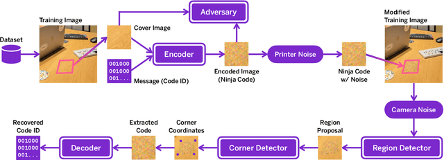 Figure 2 for Ninja Codes: Neurally Generated Fiducial Markers for Stealthy 6-DoF Tracking