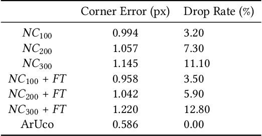 Figure 1 for Ninja Codes: Neurally Generated Fiducial Markers for Stealthy 6-DoF Tracking