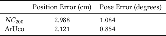 Figure 3 for Ninja Codes: Neurally Generated Fiducial Markers for Stealthy 6-DoF Tracking