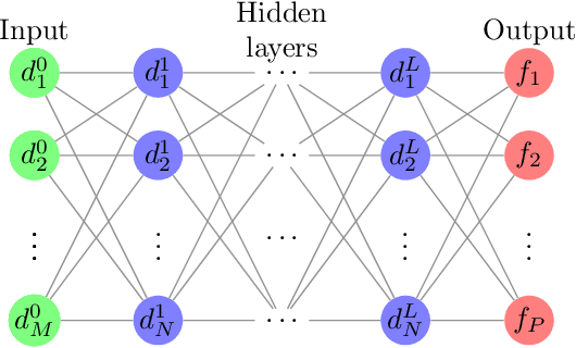 Figure 1 for Natural Quantization of Neural Networks