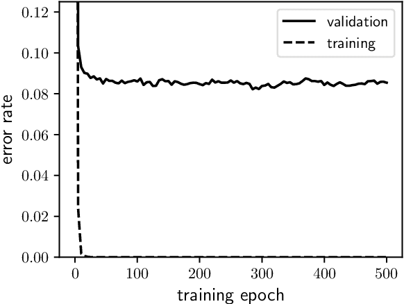 Figure 2 for Natural Quantization of Neural Networks