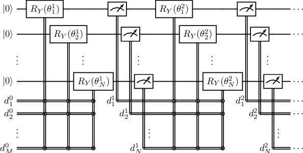 Figure 3 for Natural Quantization of Neural Networks