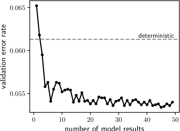 Figure 4 for Natural Quantization of Neural Networks