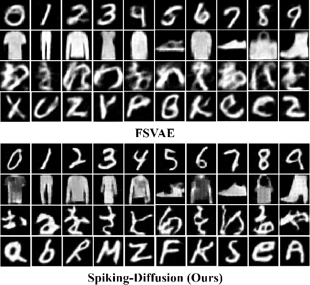 Figure 3 for Spiking-Diffusion: Vector Quantized Discrete Diffusion Model with Spiking Neural Networks