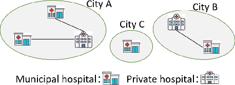 Figure 1 for FedCompetitors: Harmonious Collaboration in Federated Learning with Competing Participants
