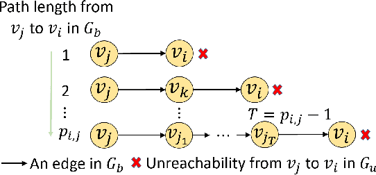 Figure 3 for FedCompetitors: Harmonious Collaboration in Federated Learning with Competing Participants