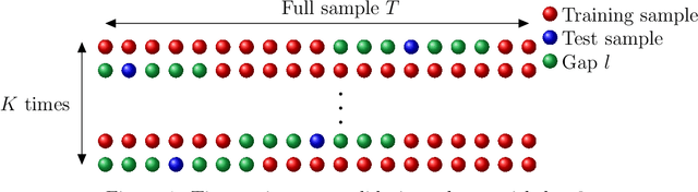 Figure 1 for Econometrics of Machine Learning Methods in Economic Forecasting