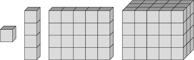 Figure 2 for Econometrics of Machine Learning Methods in Economic Forecasting