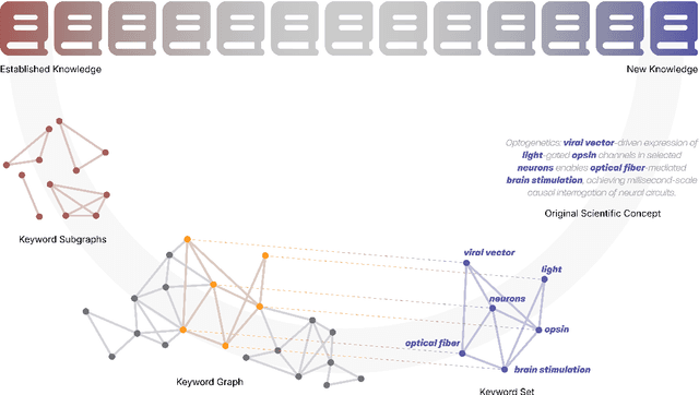 Figure 1 for Spacer: Towards Engineered Scientific Inspiration