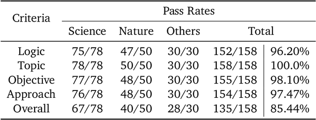 Figure 2 for Spacer: Towards Engineered Scientific Inspiration