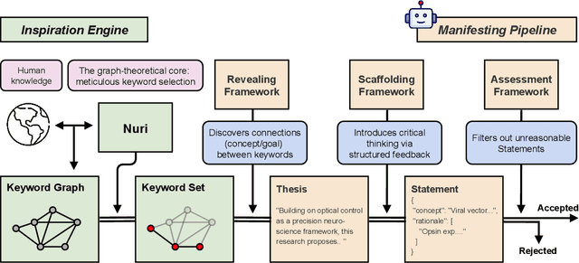 Figure 3 for Spacer: Towards Engineered Scientific Inspiration