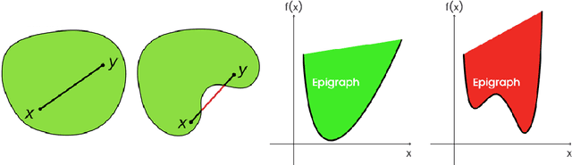 Figure 1 for Proximal nested sampling with data-driven priors for physical scientists