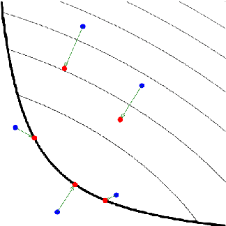 Figure 2 for Proximal nested sampling with data-driven priors for physical scientists