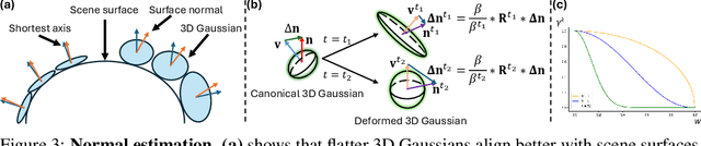 Figure 3 for SpectroMotion: Dynamic 3D Reconstruction of Specular Scenes