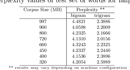 Figure 1 for HITgram: A Platform for Experimenting with n-gram Language Models