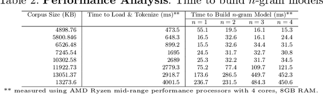 Figure 3 for HITgram: A Platform for Experimenting with n-gram Language Models