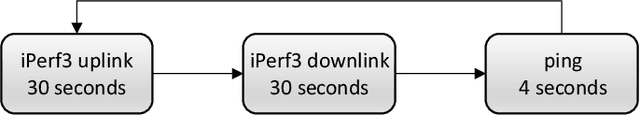 Figure 3 for Impact of Weather on Satellite Communication: Evaluating Starlink Resilience