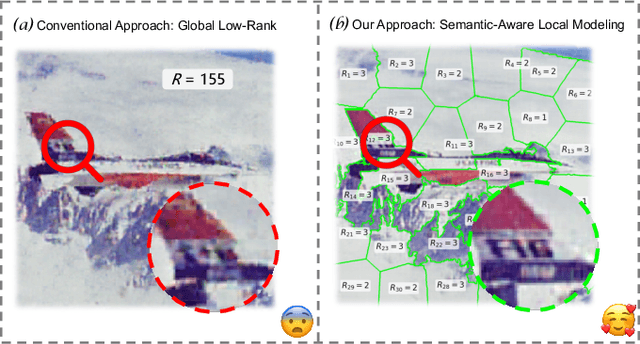 Figure 1 for Superpixel-informed Continuous Low-Rank Tensor Representation for Multi-Dimensional Data Recovery