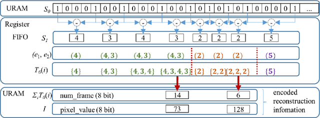 Figure 4 for High-speed and High-quality Vision Reconstruction of Spike Camera with Spike Stability Theorem