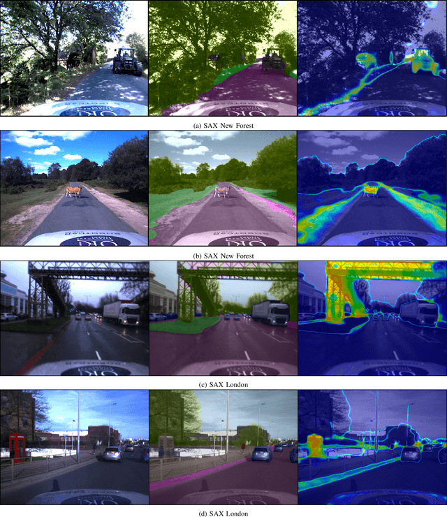 Figure 4 for Masked Gamma-SSL: Learning Uncertainty Estimation via Masked Image Modeling