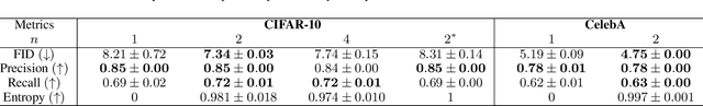 Figure 2 for Conditional Distribution Quantization in Machine Learning