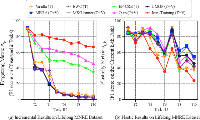 Figure 1 for Continual Multimodal Knowledge Graph Construction